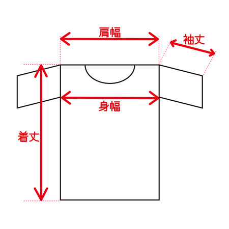 Tシャツの部位毎のサイズ説明イラスト