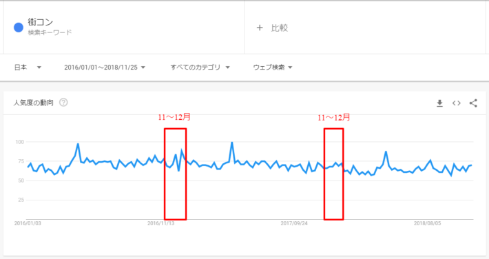 クリスマス前に出会いを求め 街コンに行ってみた結果と感想 婚活情報ジャパン